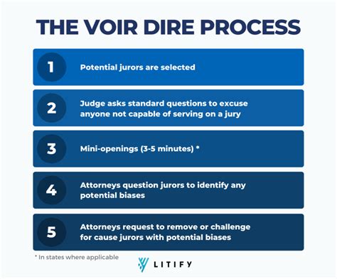 voir dire